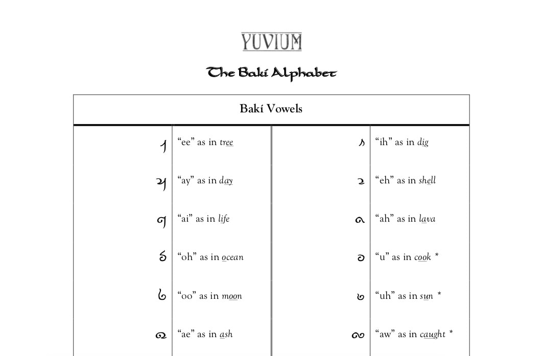 The Baki Alphabet - Yuvium