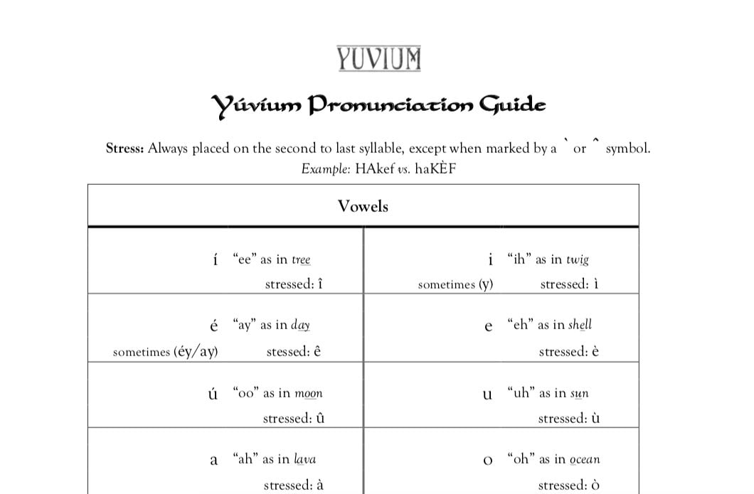 Pronunciation Guide - Yuvium